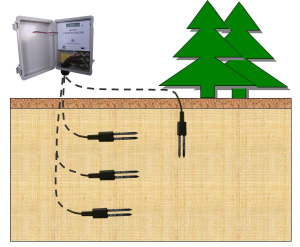 土壤墑情監(jiān)測(cè)系統(tǒng)