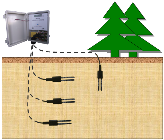 土壤墑情監(jiān)測系統(tǒng)可避免果樹發(fā)生爛根問題
