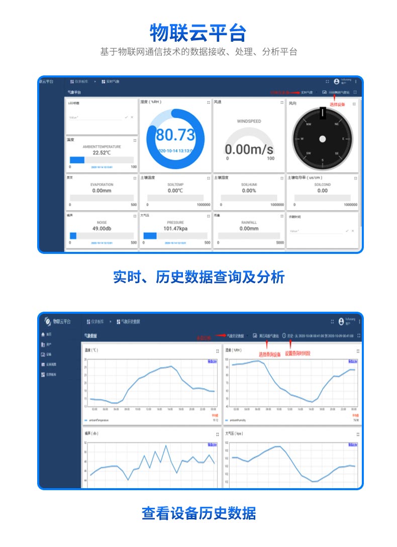 土壤含水量的在線監(jiān)測(cè)