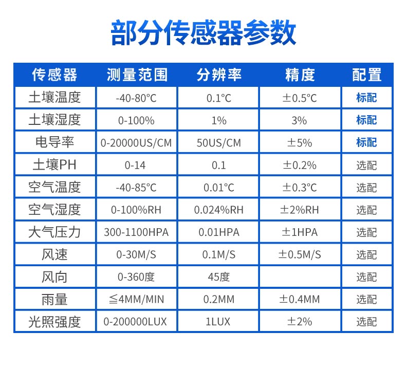 土壤含水量的在線監(jiān)測(cè)